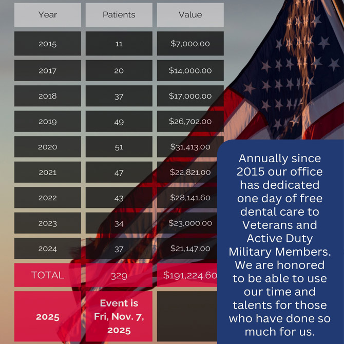 Our Office is Committed to Serving Veterans and the U.S. Military