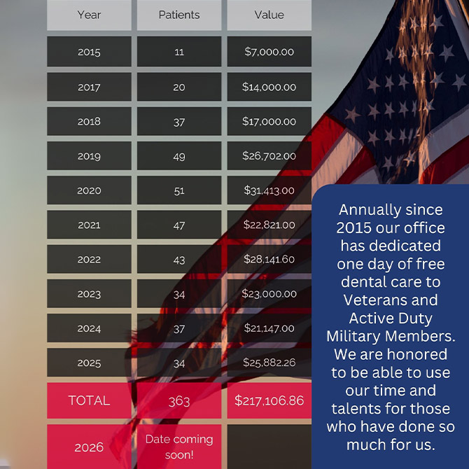 Our Office is Committed to Serving Veterans and the U.S. Military